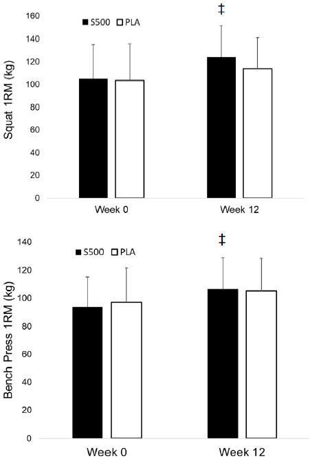 Ashwagandha accelerates increase of muscle strength in novice strength athletes