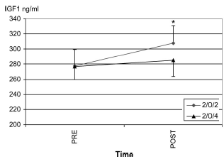 No advantage to slow eccentric movement in strength training: study