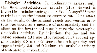 New designer steroid: 6-alpha-chloro-testosterone
