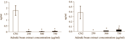 Lose weight with adzuki