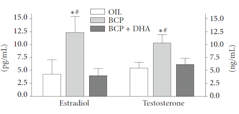 A pheromone in cloves increases your testosterone levels | Beta-caryophyllene