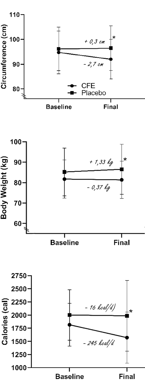 More testosterone after supplementing with surprisingly small amounts of Japanese thyme