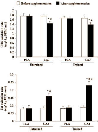 Endurance athletes who drink cashew-apple juice make better use of their carbs