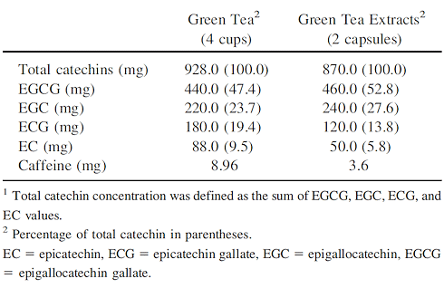 Green tea + theanine = reduced risk of flu by a factor of 5
