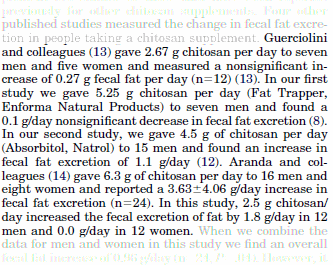 After 432 days of taking chitosan you'd be 1 kg lighter