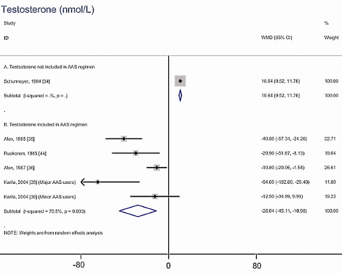 Hormonal recovery after anabolic steroid cycle lasts longer than 4 months