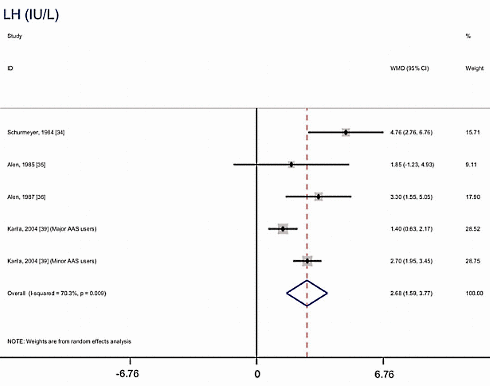 Hormonal recovery after anabolic steroid cycle lasts longer than 4 months