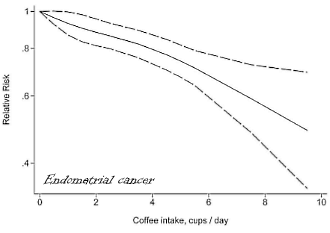 Biggest meta-study so far: coffee protects against five kinds of cancer