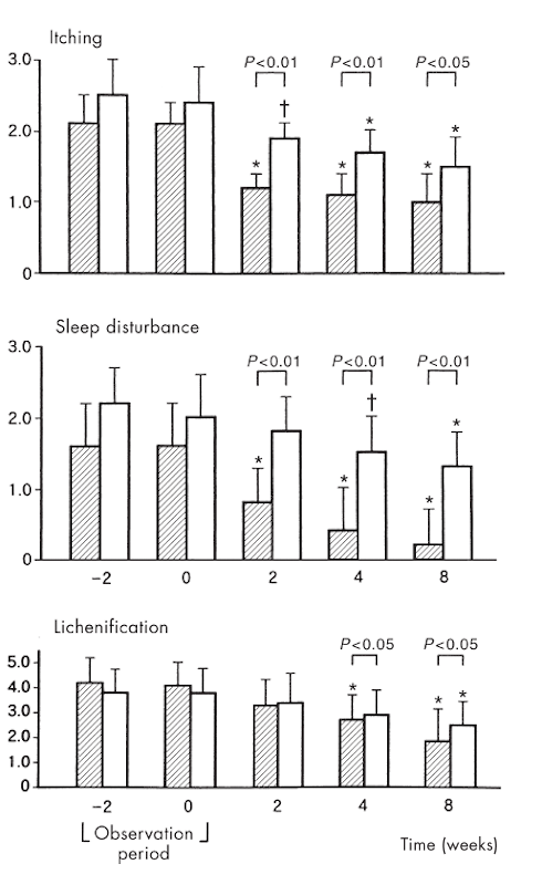 This phytochemical in apple peels fights eczema