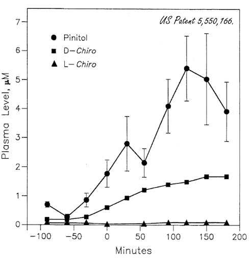 The anti-diabetic effect of 600 milligrams of D-pinitol per day