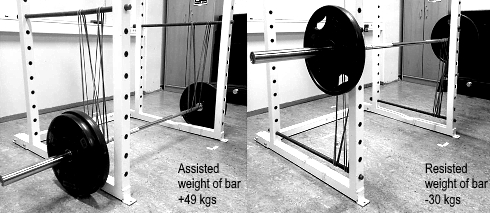 How does the deadlift change when you attach elastic bands to the barbell?