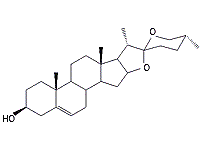 Diosgenine, het anabool in yams, is een DHT-booster