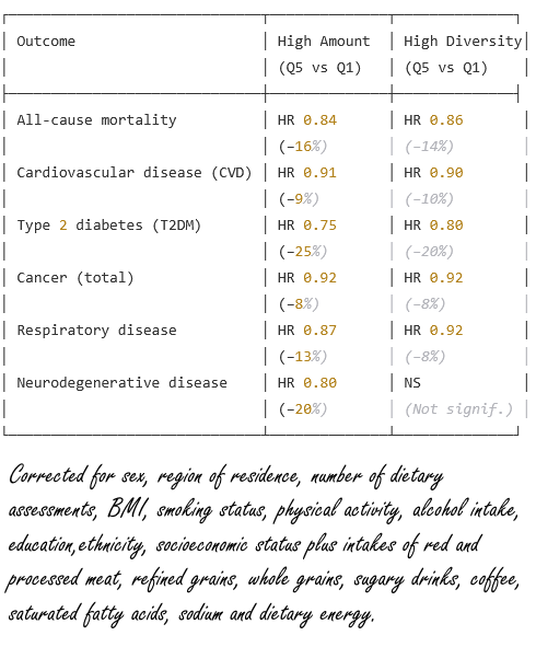 Diversity of flavonoids in your diet keeps you healthy