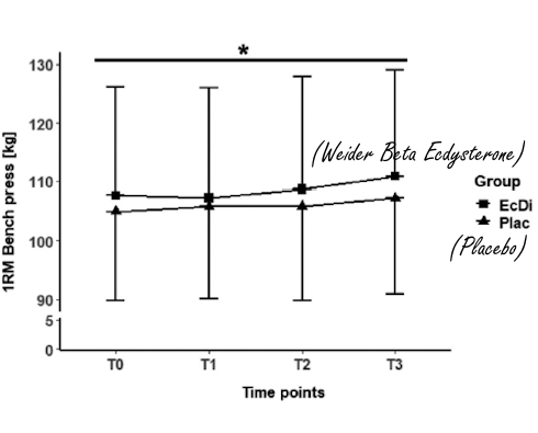 Why you'll notice absolutely nothing when using Weider Beta Ecdysterone