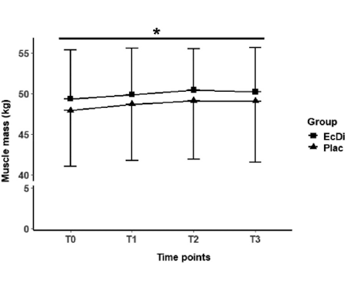 Why you'll notice absolutely nothing when using Weider Beta Ecdysterone
