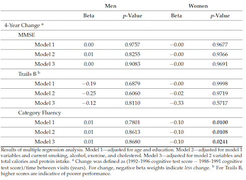 Eggs are packed with cholesterol, but they're not bad for your brain