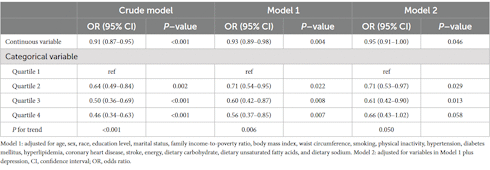 Every gram of dietary fiber makes the risk of suicide a little smaller