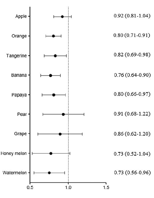 These fruits help prevent depression