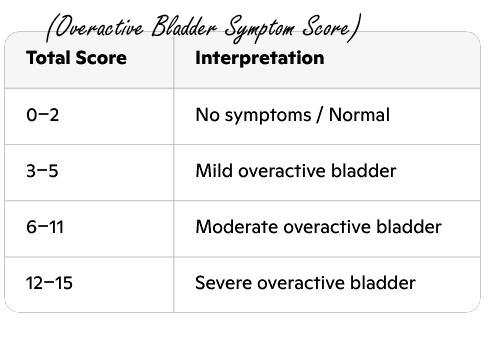 Glycine calms overactive bladder