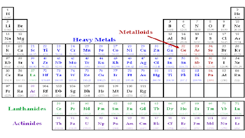 This is how you remove heavy metals from your body