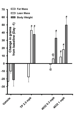 New anabolic compound from Johnson & Johnson