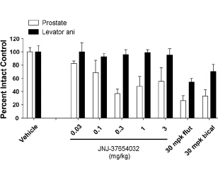 New anabolic compound from Johnson & Johnson