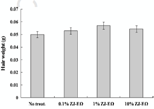 Chinese date oil enhances hair growth