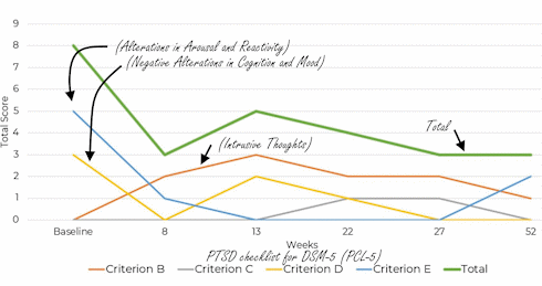 Schizoaffective disorder disappears with keto diet