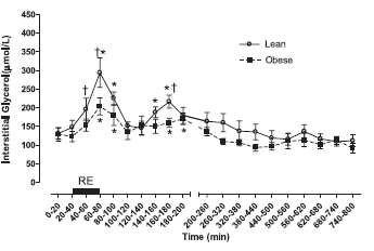 Low body fat percentage? Strength training makes you more shredded