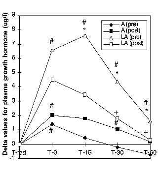 For stronger biceps, train your legs