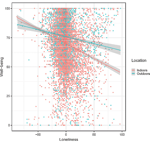 Do you suffer from corona blues? Go outdoors...