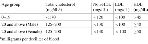 Magnesium supplement goes in, HDL goes up