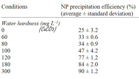 How to remove microplastics from drinking water