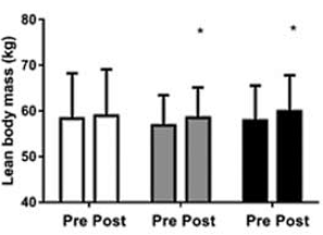 Fortetropin, the myostatin inhibitor in MYO-X