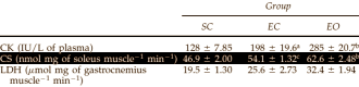 Animal study: octacosanol is an endurance sports supplement