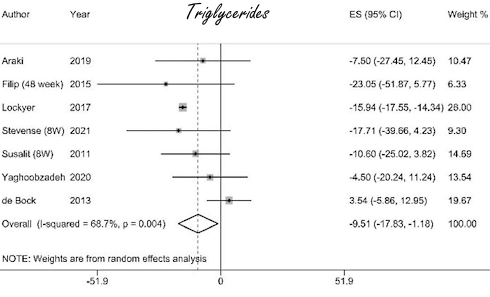 High blood pressure? Supplementation with olive leaf extract reduces the risk of a heart attack
