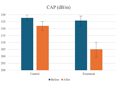 How many fresh oranges do you need to degrease your fatty liver?