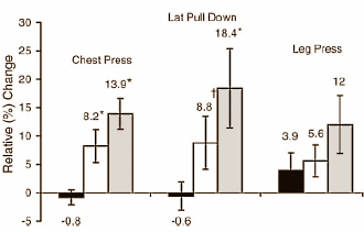 In the steroids scene oxymetholone is known as a pretty risky oral anabolic steroid that can give users extra muscle mass and strength, but also leads to moisture retention and fat mass growth. An American study in which elderly men were given 50 or 100 mg oxymetholone every day for 12 weeks confirms this reputation. But not when it comes to the effect on fat mass.