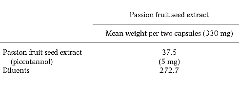 Tiny dose of piceatannol improves dermal health | Trial