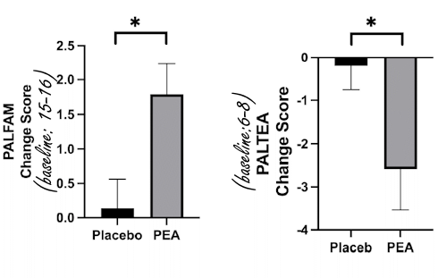 More BDNF and better memory through supplementation with PEA