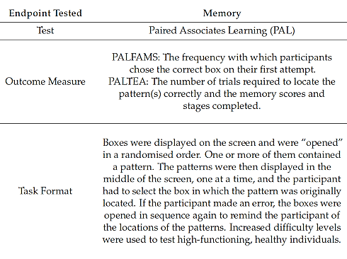 More BDNF and better memory through supplementation with PEA
