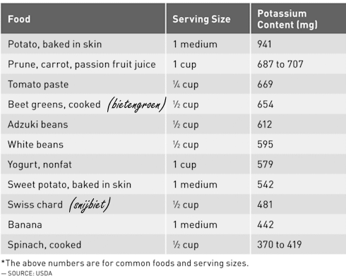 Potassium-rich diet halves risk of breast cancer