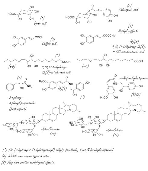 It's true | The most nutritious part of the potato is its peel
