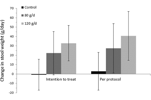 Trial (not kidding) | Prunes make you p**p more