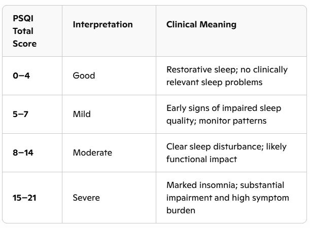 Four weeks of chamomile supplementation provides clinically relevant improvement in sleep