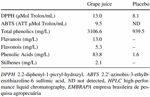 Purple grape juice, a natural alternative to pre-workout formulas