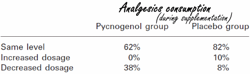 Pycnogenol, the vegetable lubricant for worn joints