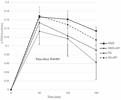 How to make a super-pancake that builds muscles and burns fat
