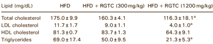 Grape extract, green tea and L-carnitine slimming stack effective in animal study