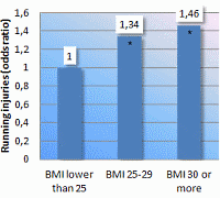 This is how runners can protect themselves against injuries